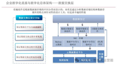 構(gòu)建企業(yè)數(shù)字化底座，賦能數(shù)字化轉(zhuǎn)型——企業(yè)管理咨詢(xún)方案