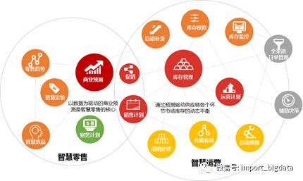 詳解數(shù)據(jù)倉(cāng)庫(kù)、數(shù)據(jù)指標(biāo)與數(shù)據(jù)治理體系建設(shè)方法論 企業(yè)管理咨詢(xún)視角